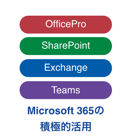 Microsoft 365の積極的活用