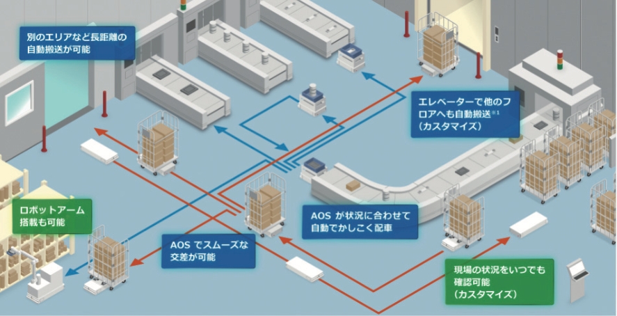 製造工場