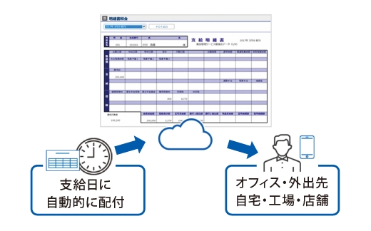 給与業務