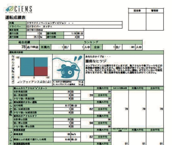 運転成績表