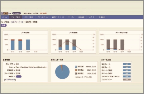 効果測定も簡単！